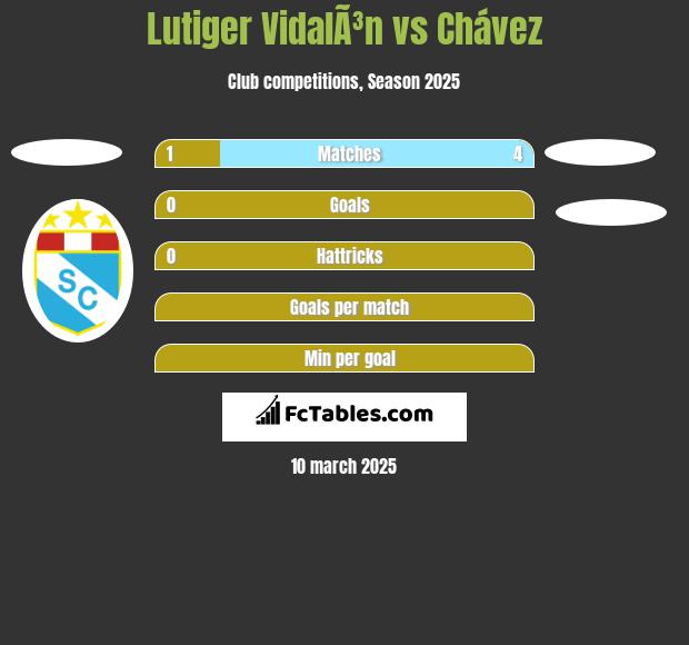 Lutiger VidalÃ³n vs Chávez h2h player stats