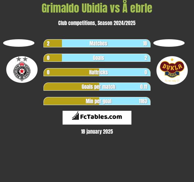 Grimaldo Ubidia vs Å ebrle h2h player stats