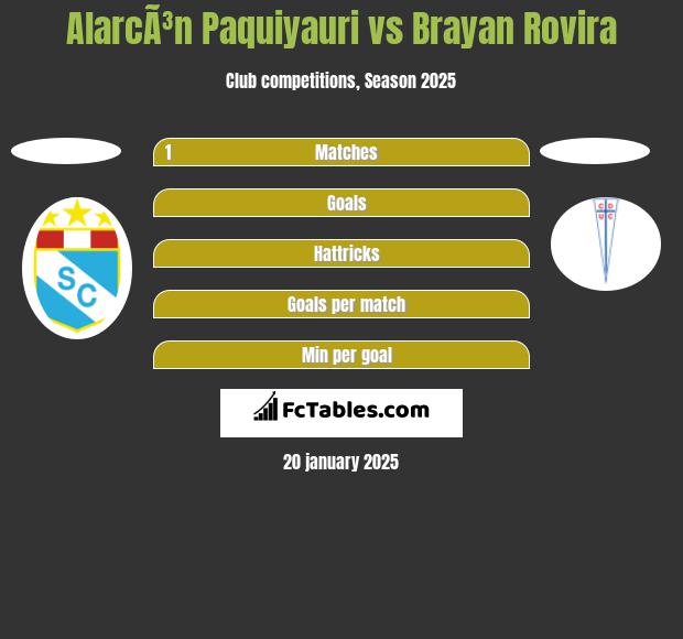 AlarcÃ³n Paquiyauri vs Brayan Rovira h2h player stats