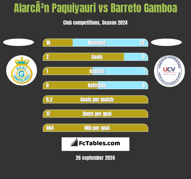 AlarcÃ³n Paquiyauri vs Barreto Gamboa h2h player stats