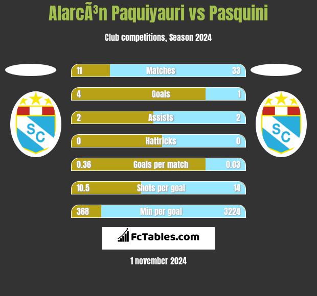 AlarcÃ³n Paquiyauri vs Pasquini h2h player stats