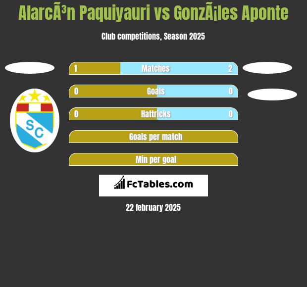 AlarcÃ³n Paquiyauri vs GonzÃ¡les Aponte h2h player stats