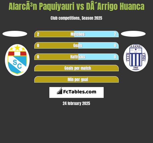 AlarcÃ³n Paquiyauri vs DÂ´Arrigo Huanca h2h player stats