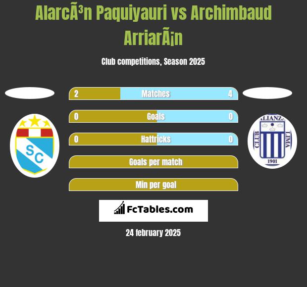 AlarcÃ³n Paquiyauri vs Archimbaud ArriarÃ¡n h2h player stats