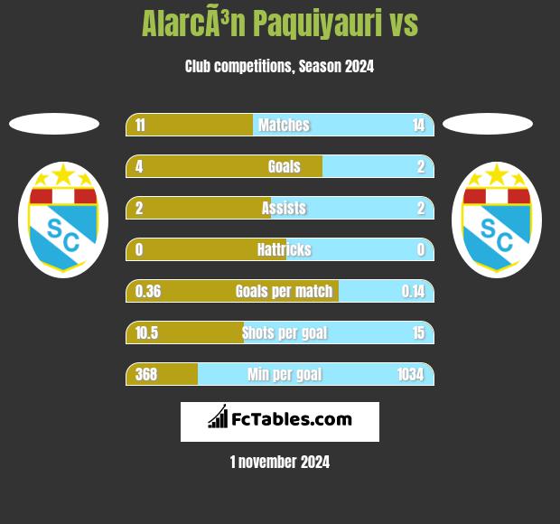 AlarcÃ³n Paquiyauri vs  h2h player stats