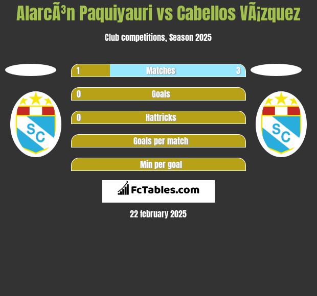 AlarcÃ³n Paquiyauri vs Cabellos VÃ¡zquez h2h player stats