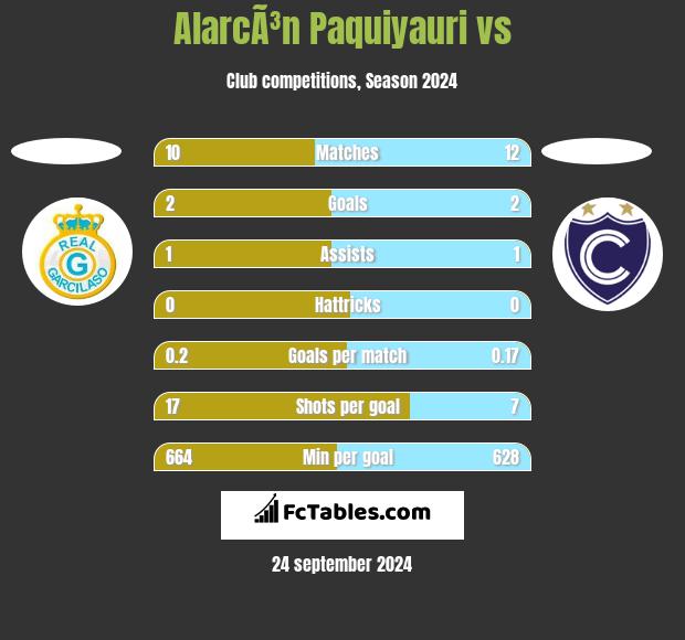 AlarcÃ³n Paquiyauri vs  h2h player stats