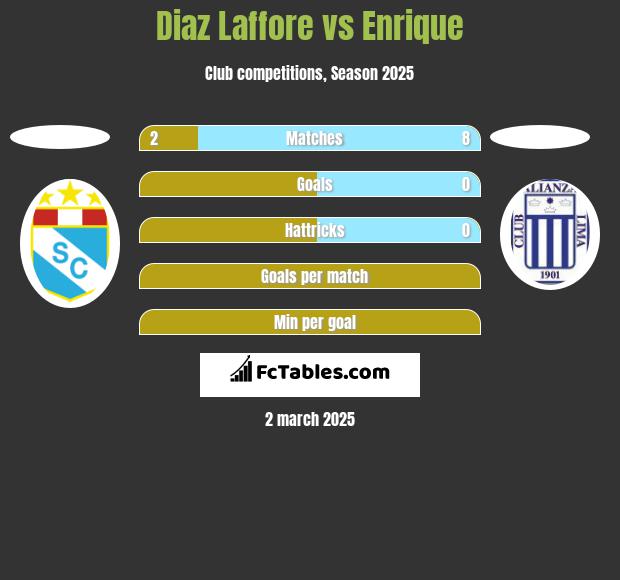 Diaz Laffore vs Enrique h2h player stats