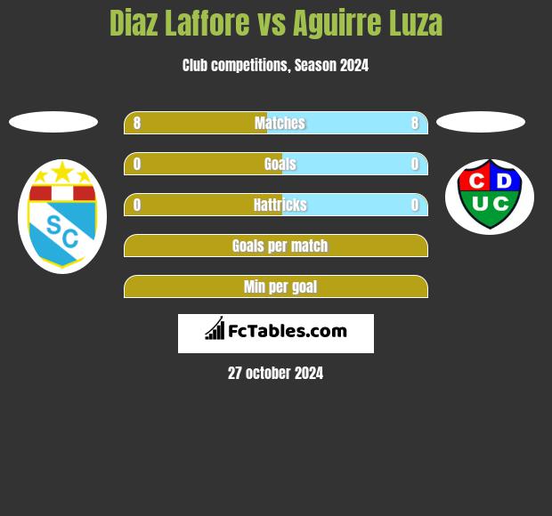 Diaz Laffore vs Aguirre Luza h2h player stats