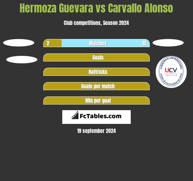 Hermoza Guevara vs Carvallo Alonso h2h player stats