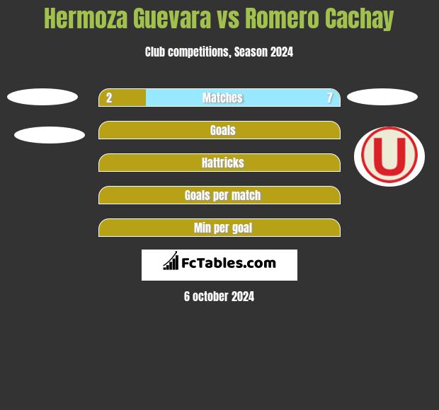 Hermoza Guevara vs Romero Cachay h2h player stats