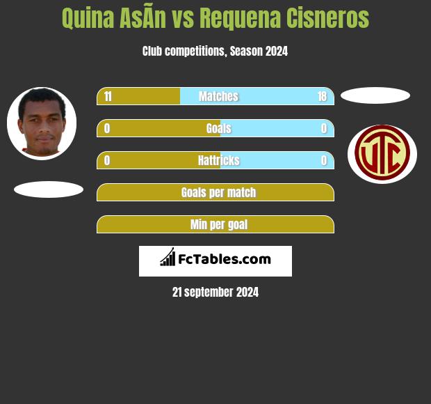 Quina AsÃ­n vs Requena Cisneros h2h player stats