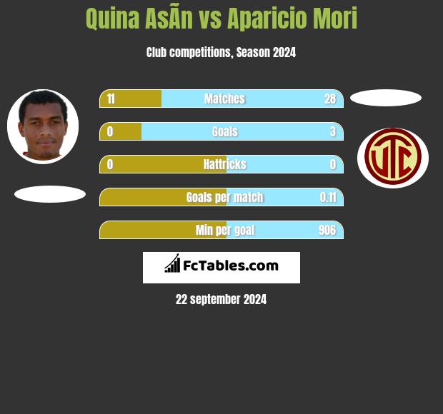 Quina AsÃ­n vs Aparicio Mori h2h player stats