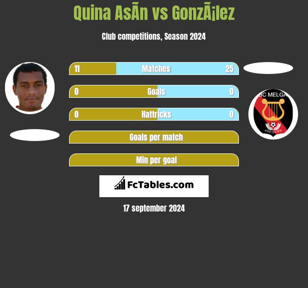 Quina AsÃ­n vs GonzÃ¡lez h2h player stats