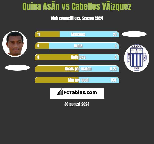 Quina AsÃ­n vs Cabellos VÃ¡zquez h2h player stats