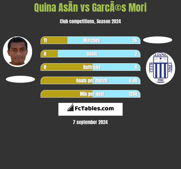 Quina AsÃ­n vs GarcÃ©s Mori h2h player stats