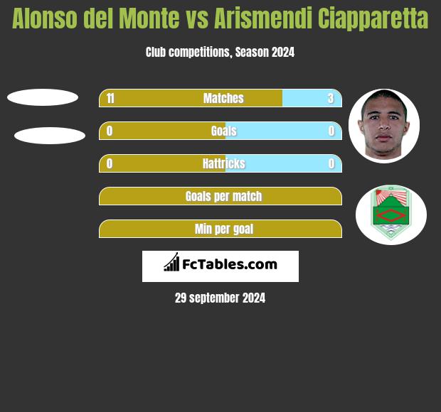 Alonso del Monte vs Arismendi Ciapparetta h2h player stats