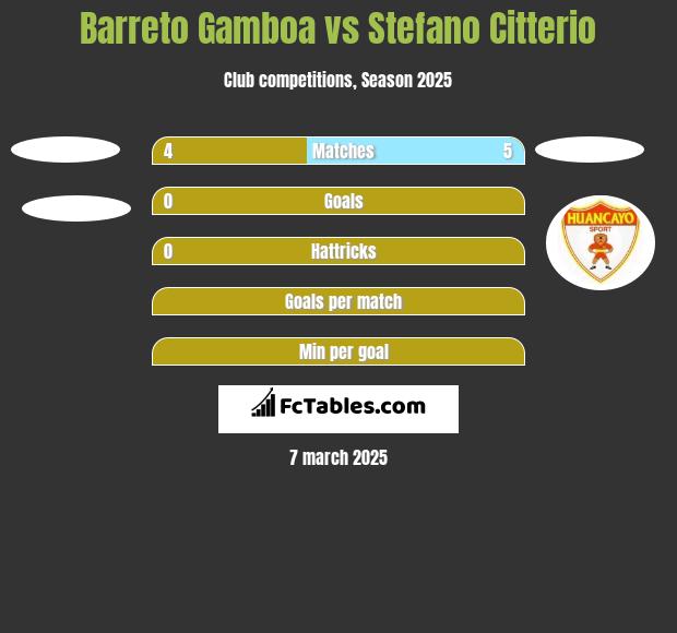 Barreto Gamboa vs Stefano Citterio h2h player stats