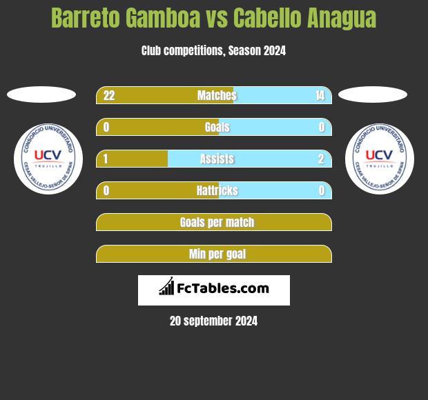 Barreto Gamboa vs Cabello Anagua h2h player stats