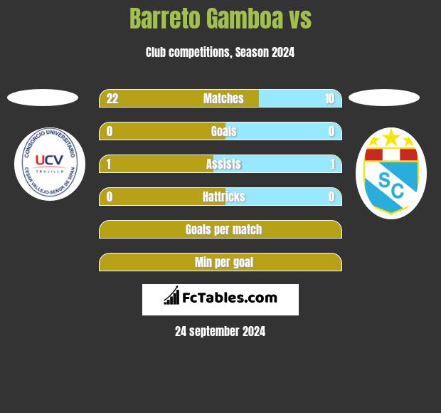 Barreto Gamboa vs  h2h player stats