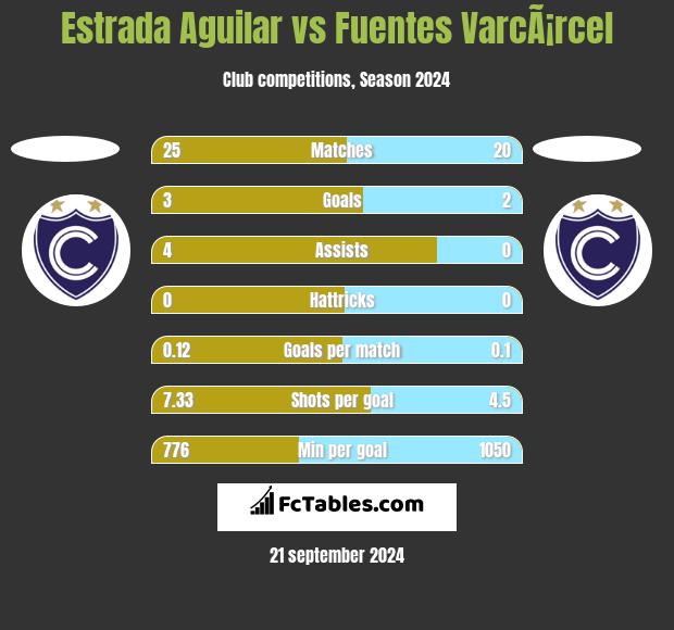 Estrada Aguilar vs Fuentes VarcÃ¡rcel h2h player stats