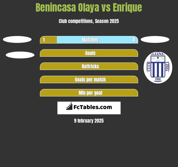 Benincasa Olaya vs Enrique h2h player stats