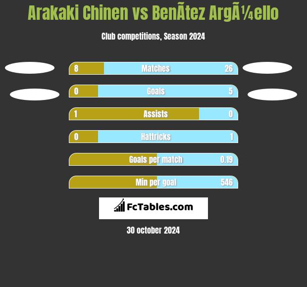 Arakaki Chinen vs BenÃ­tez ArgÃ¼ello h2h player stats