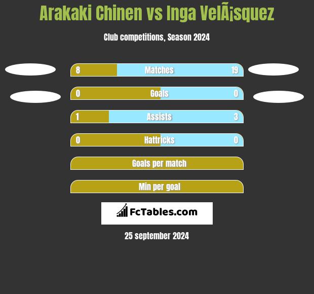 Arakaki Chinen vs Inga VelÃ¡squez h2h player stats