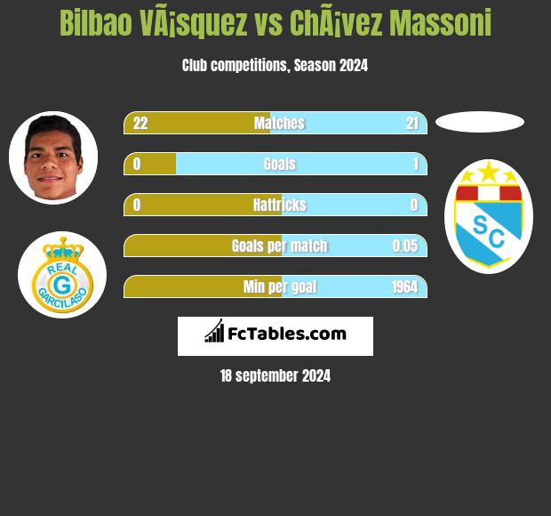 Bilbao VÃ¡squez vs ChÃ¡vez Massoni h2h player stats