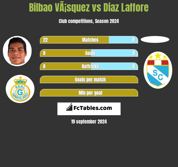 Bilbao VÃ¡squez vs Diaz Laffore h2h player stats