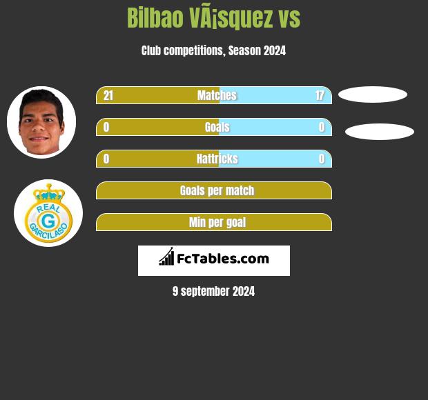 Bilbao VÃ¡squez vs  h2h player stats