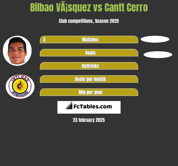 Bilbao VÃ¡squez vs Cantt Cerro h2h player stats