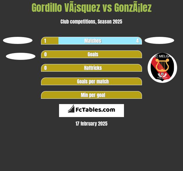 Gordillo VÃ¡squez vs GonzÃ¡lez h2h player stats