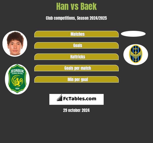 Han vs Baek h2h player stats