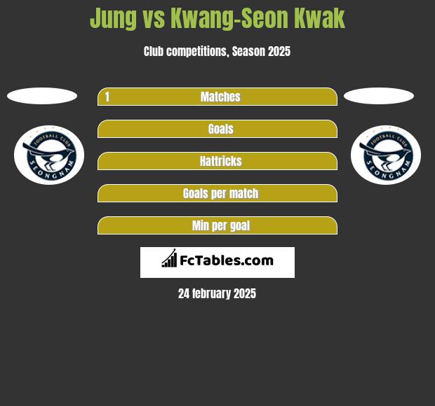 Jung vs Kwang-Seon Kwak h2h player stats