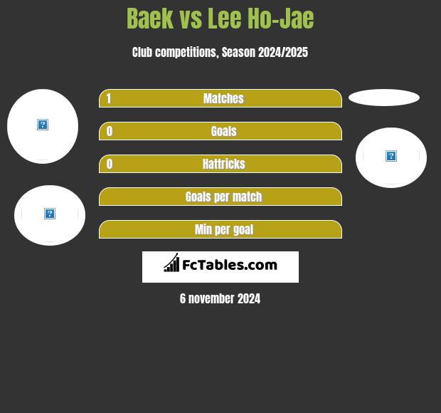 Baek vs Lee Ho-Jae h2h player stats