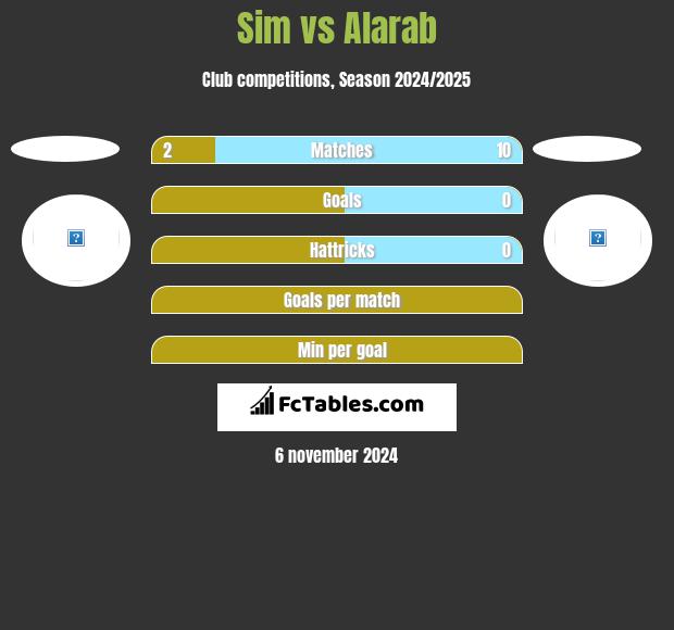 Sim vs Alarab h2h player stats