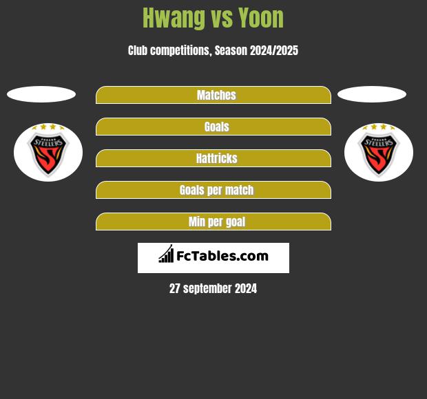 Hwang vs Yoon h2h player stats