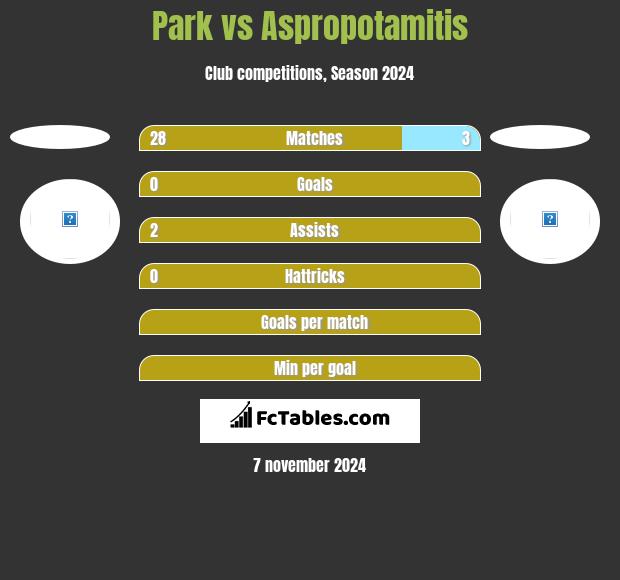 Park vs Aspropotamitis h2h player stats