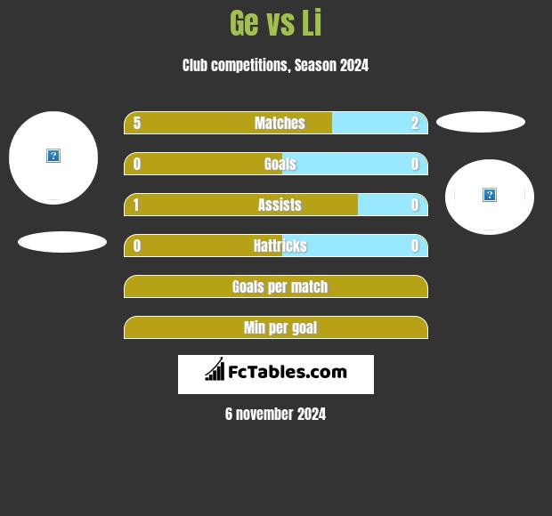 Ge vs Li h2h player stats