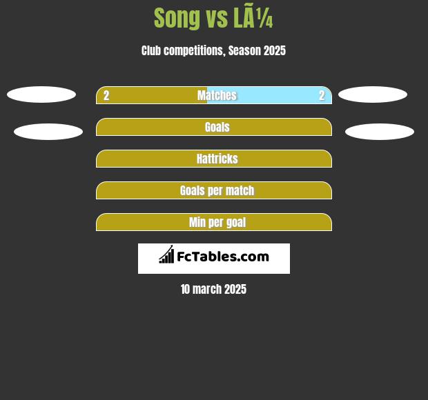 Song vs LÃ¼ h2h player stats