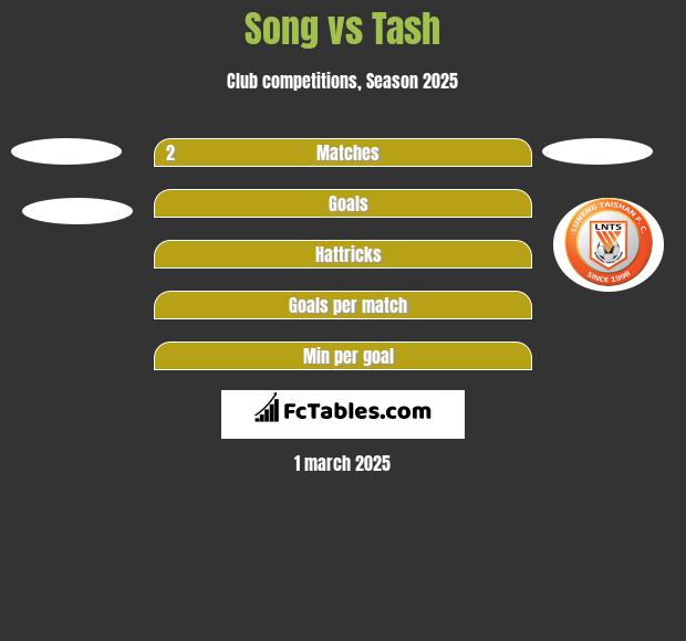 Song vs Tash h2h player stats