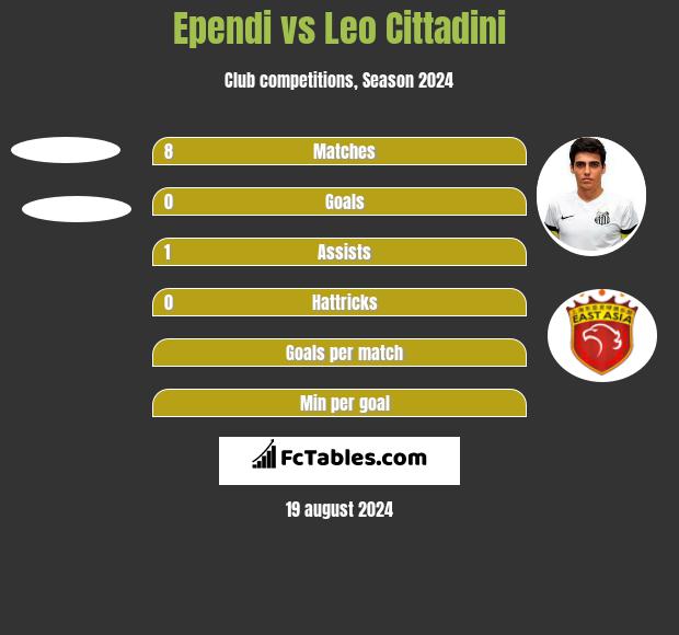 Ependi vs Leo Cittadini h2h player stats