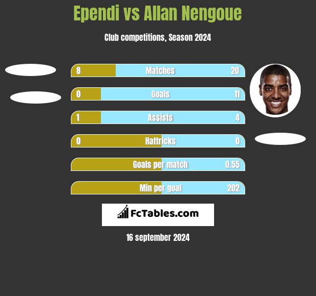 Ependi vs Allan Nengoue h2h player stats