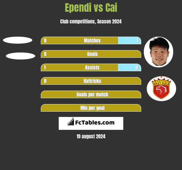 Ependi vs Cai h2h player stats