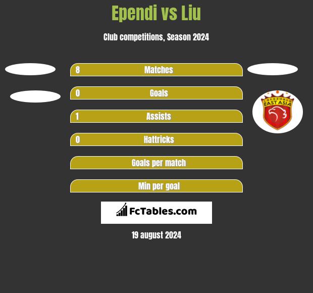 Ependi vs Liu h2h player stats