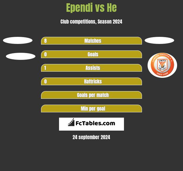 Ependi vs He h2h player stats