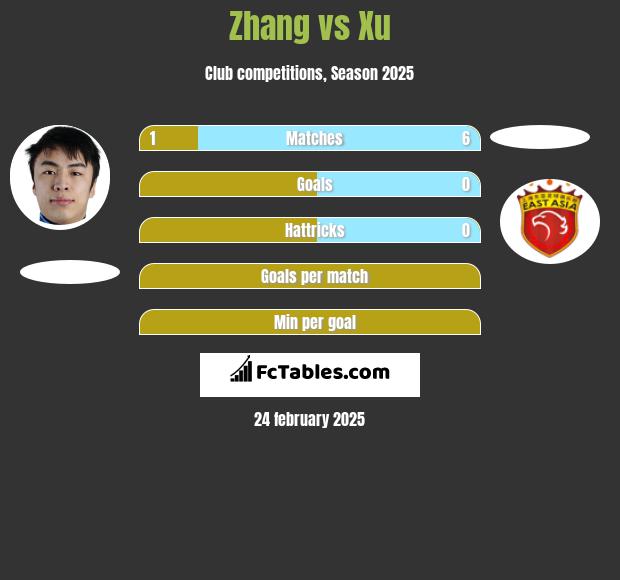 Zhang vs Xu h2h player stats