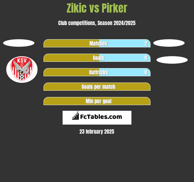 Zikic vs Pirker h2h player stats