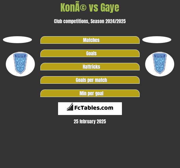 KonÃ© vs Gaye h2h player stats